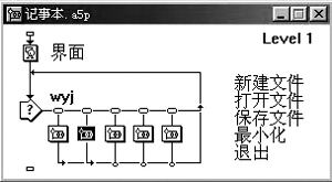 Authorware߼̳±