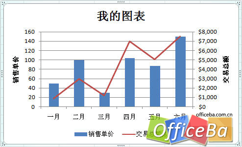 在Excel 2007中创建组合图表