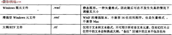 PowerPoint2007Ϊʽ