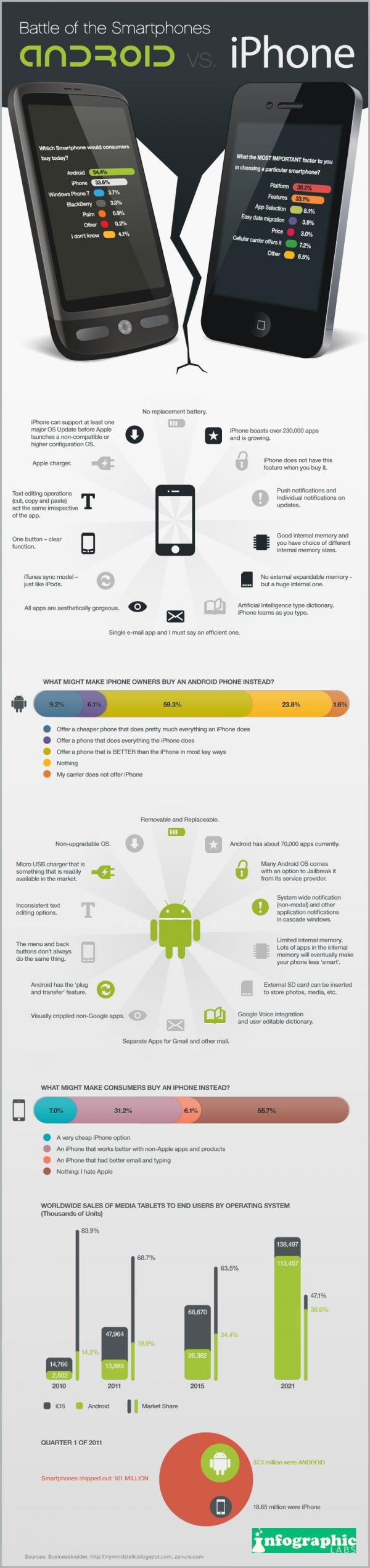 [Ϣͼ]Android vs iPhone