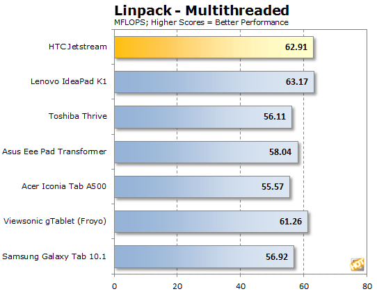 HTC Jetstream AT&T 4G LTEƽͼܷ