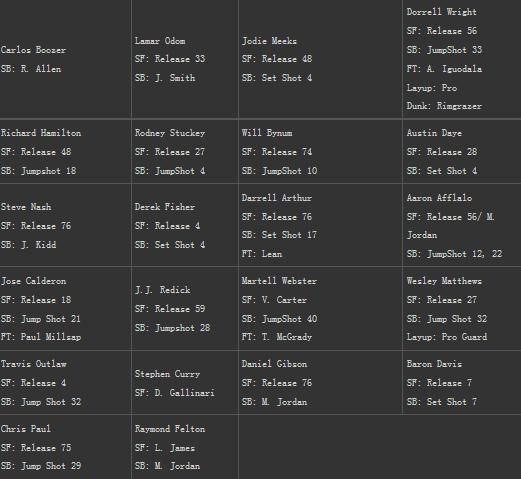 NBA2K12