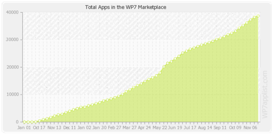 Windows Phone֮AndroidĻ