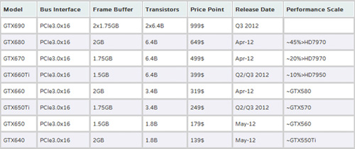 NVIDIA KeplerԿݼϸع