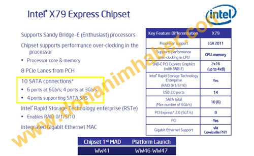 48߳ Intel Core i7 3820ʼ