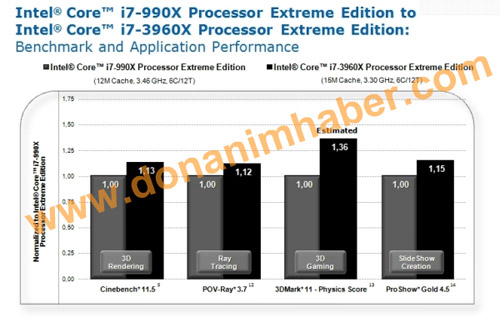 48߳ Intel Core i7 3820ʼ