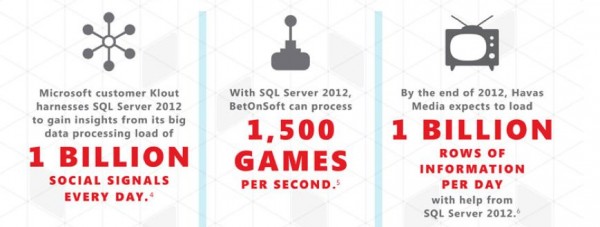 ΢SQL Server 2012 µҵ