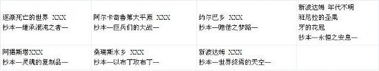《最终幻想13-2》支线、道具地图攻略