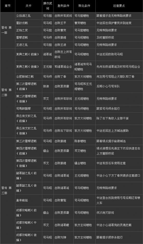 《真三国无双6猛将传》四国文字攻略