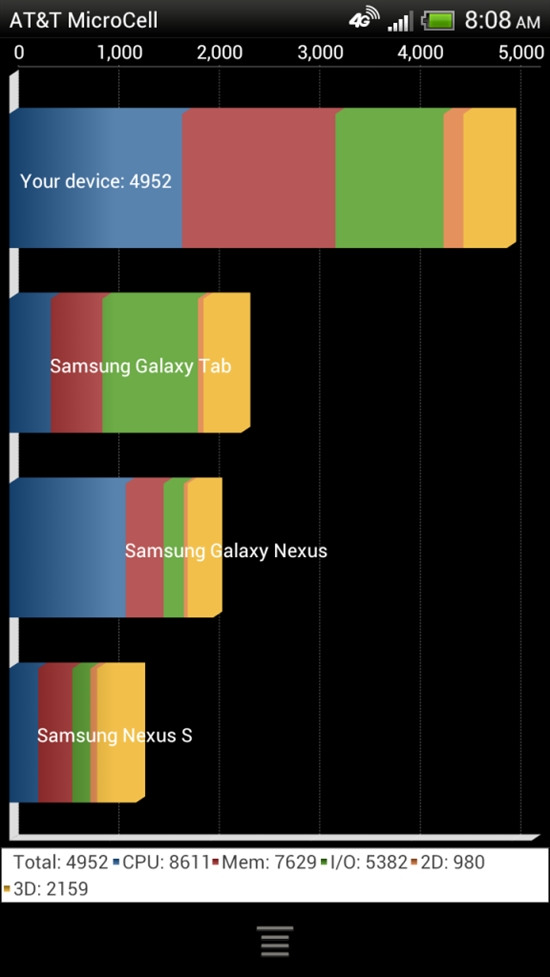 [ͼ] HTC One XL ǿ