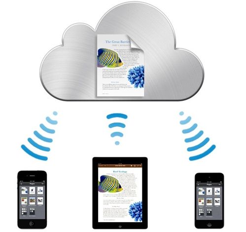 icloudô,icloudʹ÷