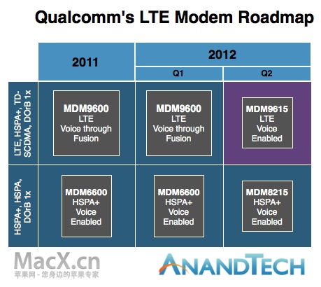 ƻһiPhone10· ֧LTE