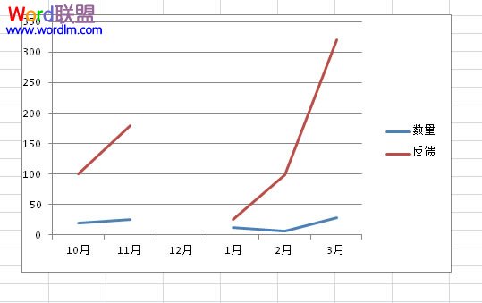 Excel2010ֶ߳ѽ