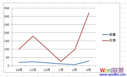 Excel2010ֶ߳ѽ