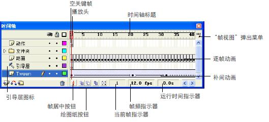 flash̳-ʱ