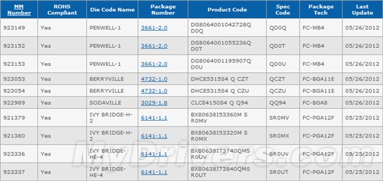 IntelĺCore i7-3840QM/3740QM