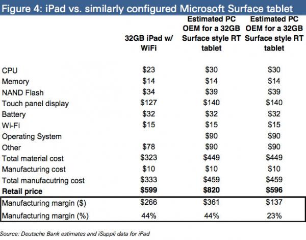 SurfaceԿiPad۸սϮ