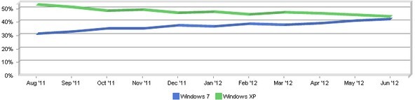 Windows 7Ϊ΢еĲϵͳ