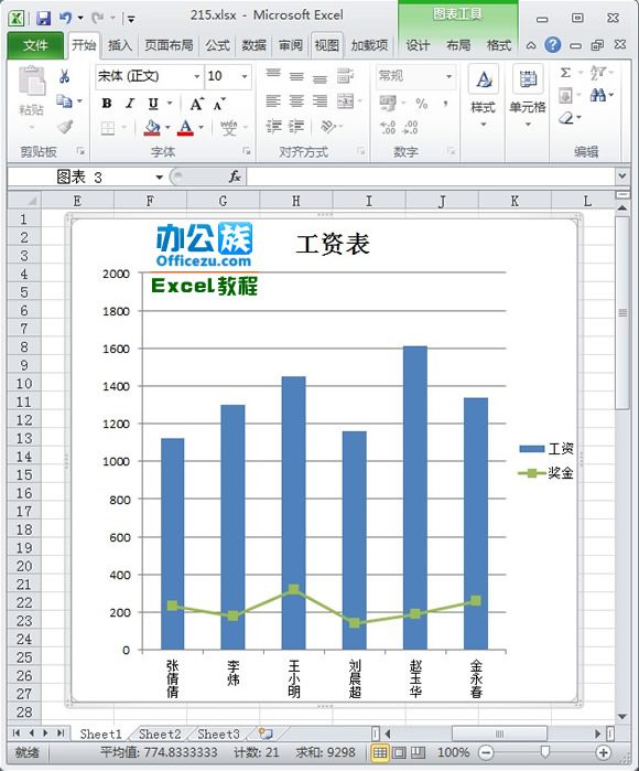 Excel2010ͼϵ