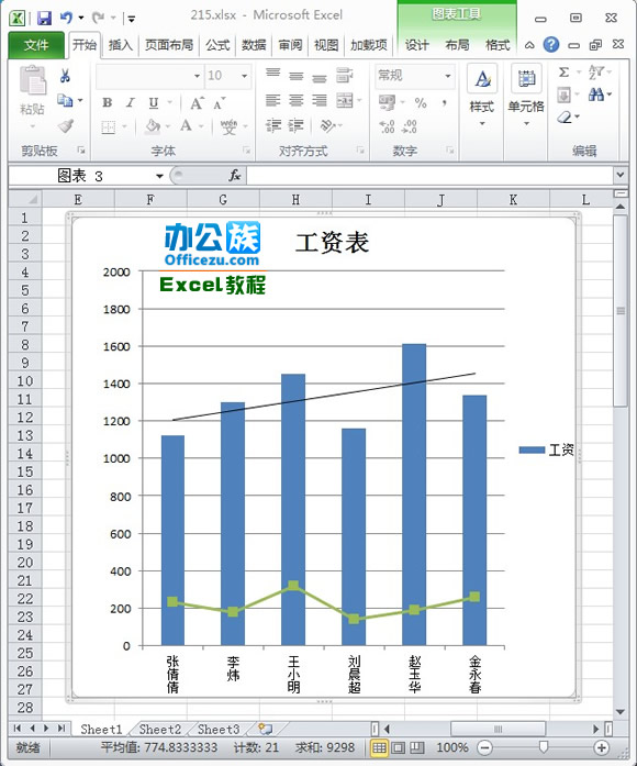 Excel2010ͼϵ