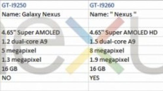GALAXY Nexus2عOMAP4470