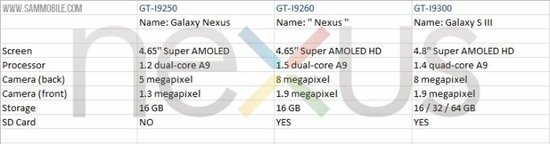 GALAXY Nexus2عOMAP4470