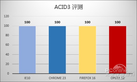 ˭ţIE10/ChromeĴ