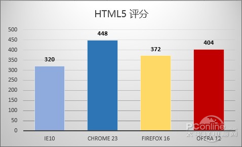 ˭ţIE10/ChromeĴ