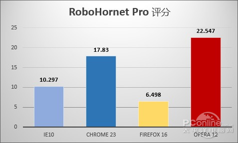 ˭ţIE10/ChromeĴ