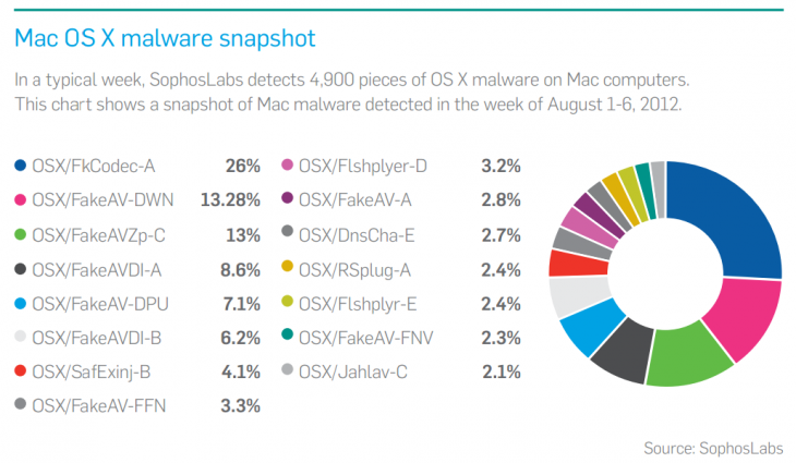 2013ȫв棺AndroidMacɶ⹥