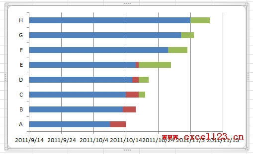 Excel2010ͼƷ