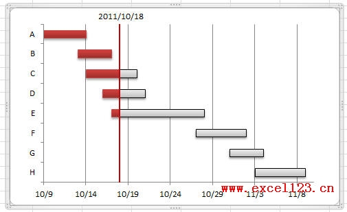 Excel2010ͼƷ