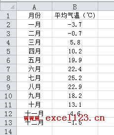 Excel2010ͼָɫʾֵ