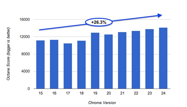 Chrome 24ʽ ׸֧MathMLȶ