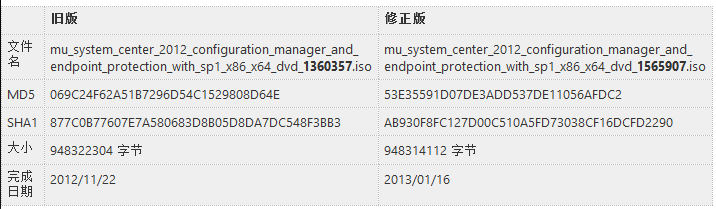 ΢SCCM 2012 SP1 װʽ