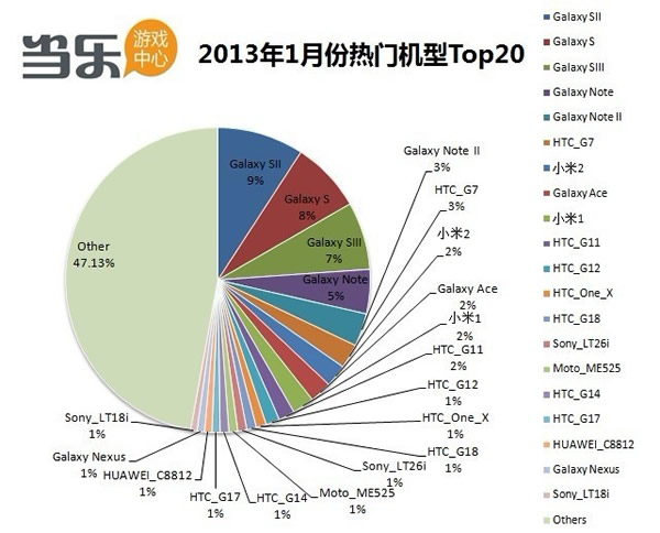 20131°׿ŻTop20һ