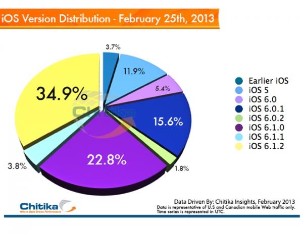 һ iOS 6.1.2Ϊеİ汾