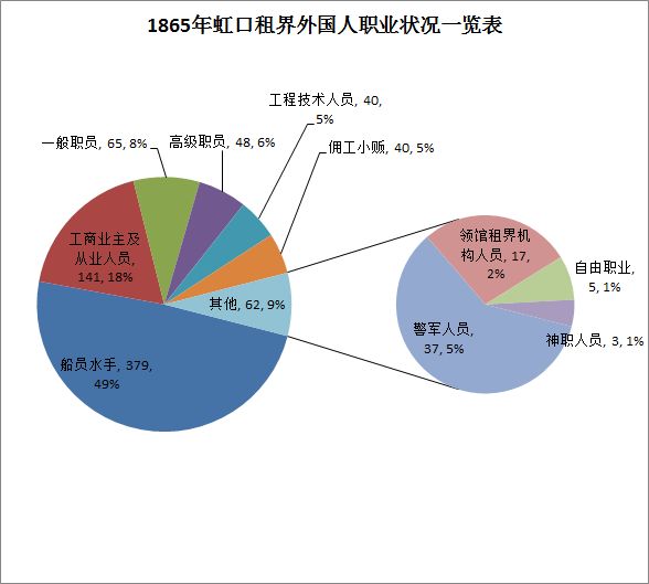 扇形统计图制作方法图片