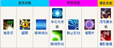 Xˡϼܴ估Լӵ㹥