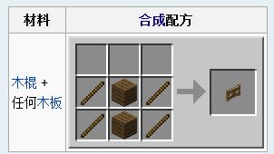 ҵ硷ֽ̳ һҪ
