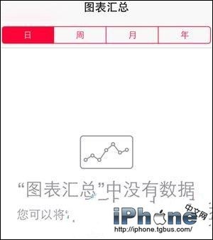 iOS8.1Ӧôʹ?