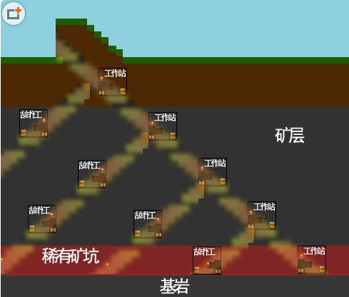 《我的世界》怎么挖矿?挖矿经验技巧分享