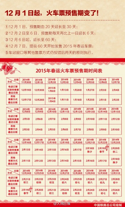2015ʲôʱʼ_2015˹Ʊ