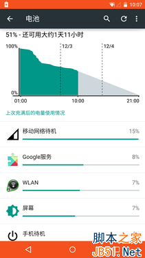 д MOTO Nexus 6 