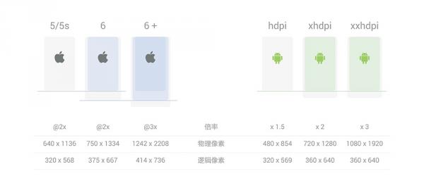 һͼiPhone 6plusжѸ