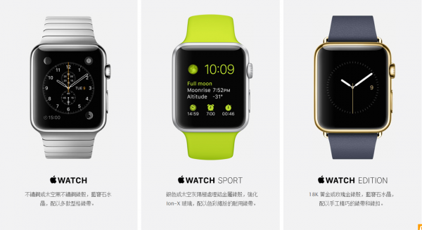 Apple Watchϸȫع