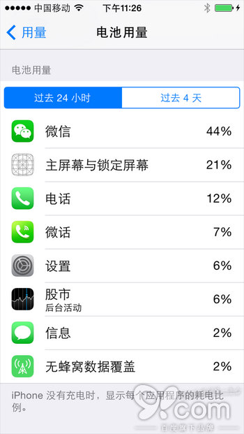 һ𿴿iPhoneѵAPPЩ