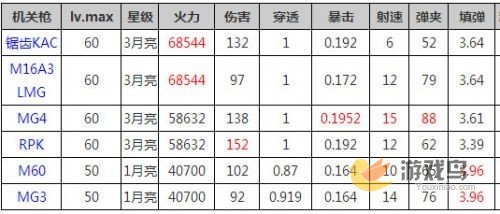 全民突击武器搭配攻略 最强武器推荐