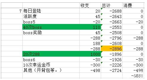 《雷霆战机》2950钻石就完成6888任务的秘诀 《雷霆战机》2950钻石就完成6888任务的秘诀