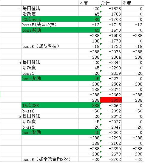 《雷霆战机》2950钻石就完成6888任务的秘诀 《雷霆战机》2950钻石就完成6888任务的秘诀